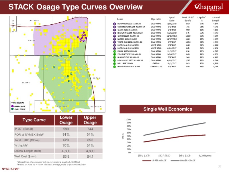August 2018 Investor Presentation – Chaparral Energy – slide 33