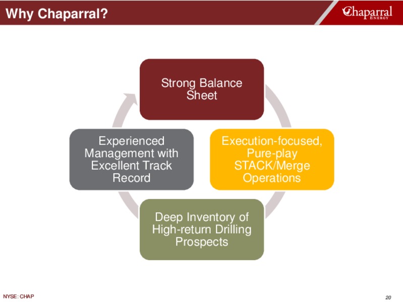 2Q 2019 Earnings Presentation – Chaparral Energy – slide 20