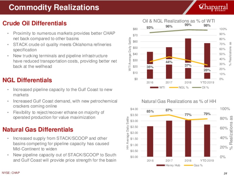 2Q 2019 Earnings Presentation – Chaparral Energy – slide 24