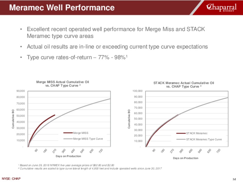 August 2018 Enercom Conference – Chaparral Energy – slide 14
