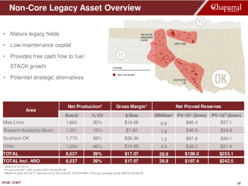 August 2018 Enercom Conference – Chaparral Energy – slide 28