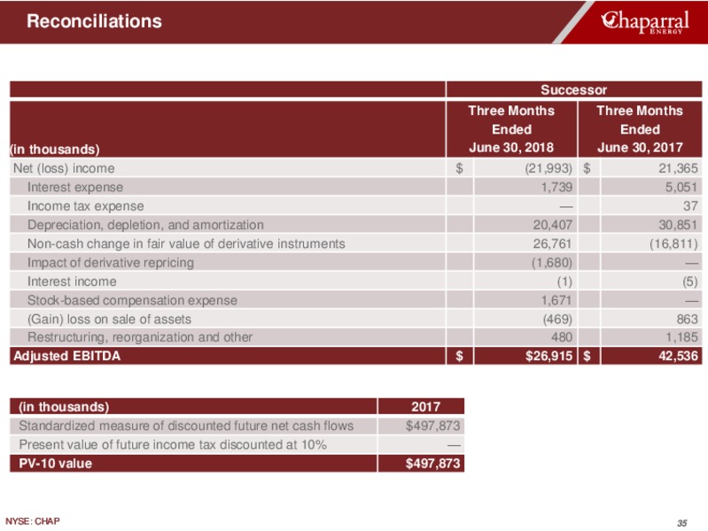 August 2018 Enercom Conference – Chaparral Energy – slide 34