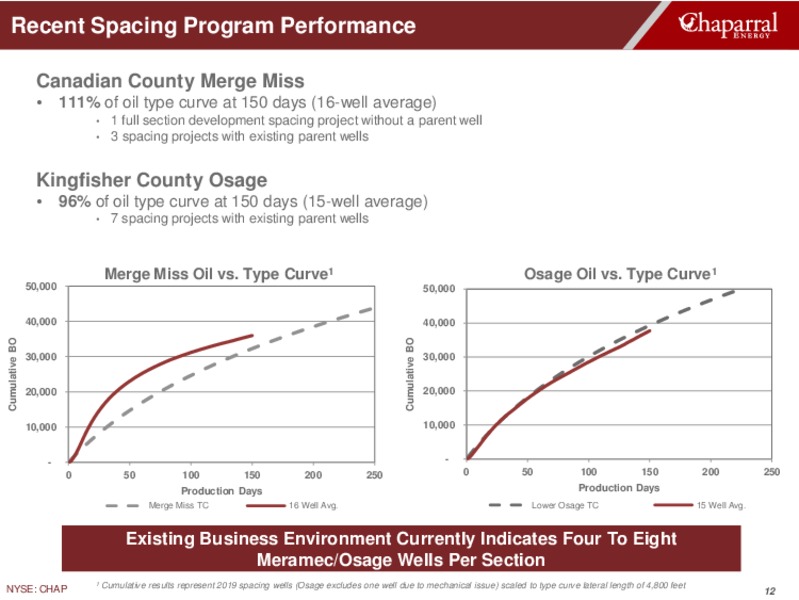3Q2019 Earnings Presentation – Chaparral Energy – slide 12