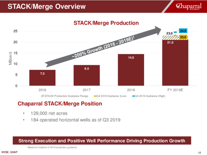 3Q2019 Earnings Presentation – Chaparral Energy – slide 13