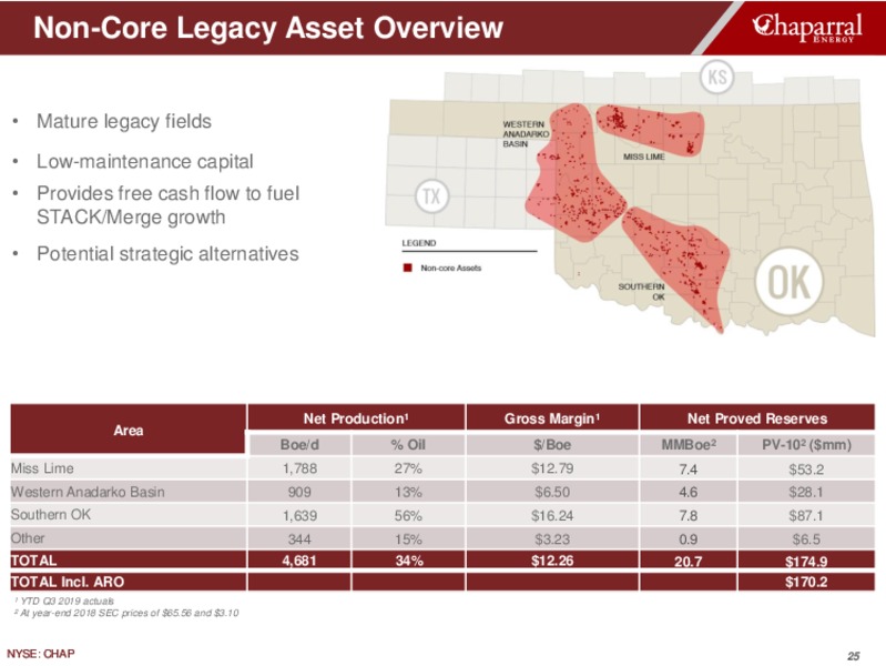 3Q2019 Earnings Presentation – Chaparral Energy – slide 25