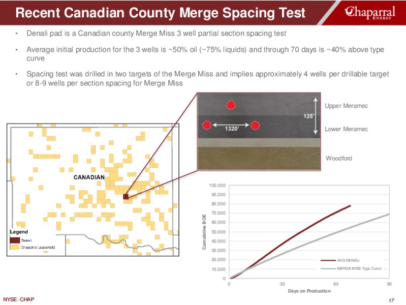 Investor Presentation – Chaparral Energy – slide 17