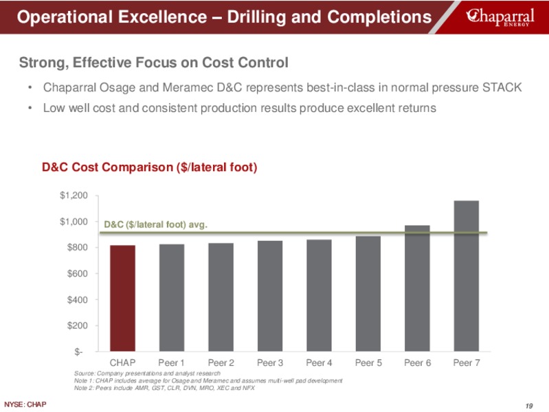 Investor Presentation – Chaparral Energy – slide 19