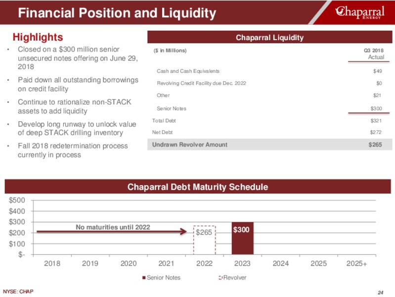 Investor Presentation – Chaparral Energy – slide 24