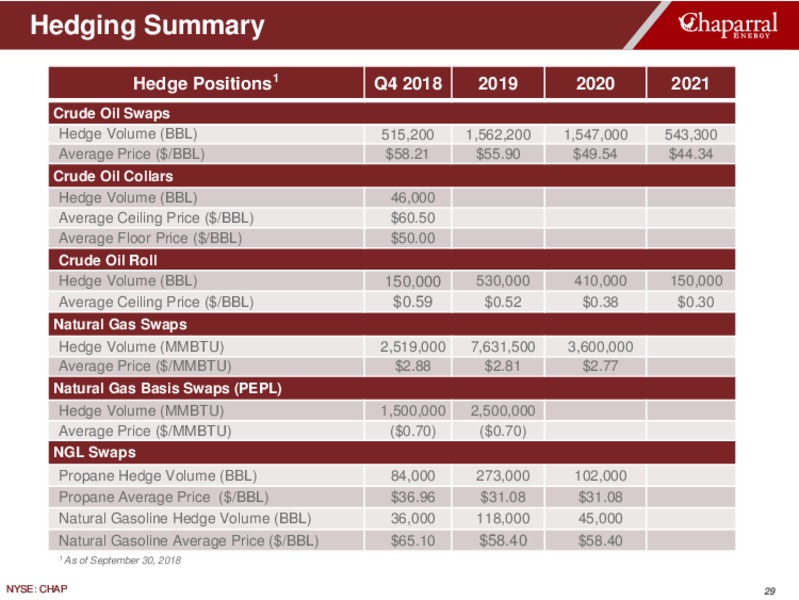 Investor Presentation – Chaparral Energy – slide 29