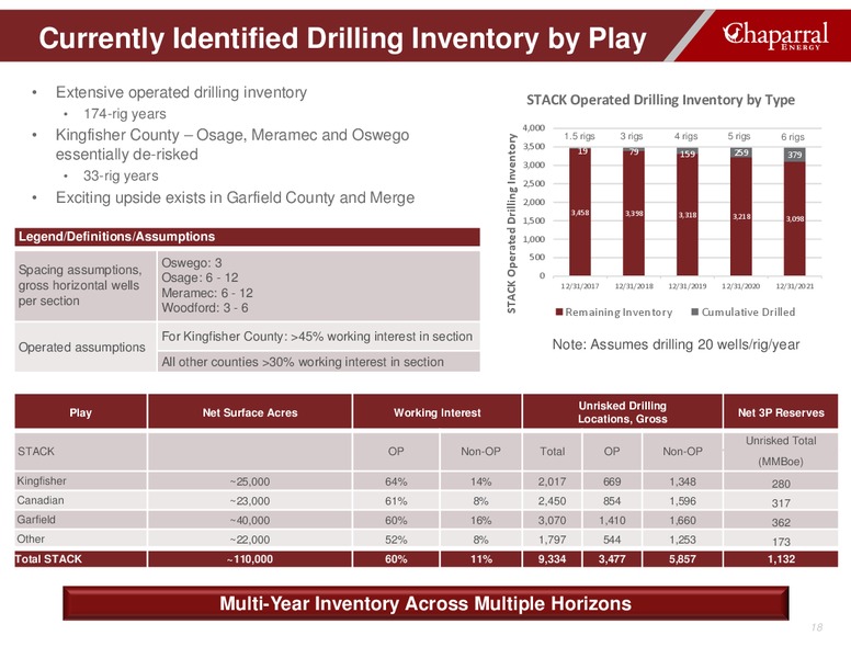 Cowen Energy & Natural Resources Conference – Chaparral Energy, Inc – slide 18