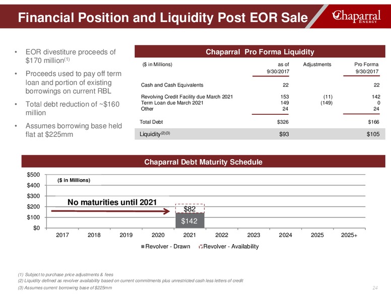 Cowen Energy & Natural Resources Conference – Chaparral Energy, Inc – slide 24