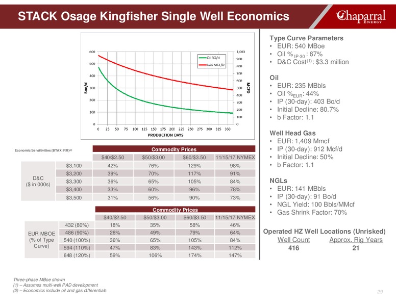 Cowen Energy & Natural Resources Conference – Chaparral Energy, Inc – slide 29