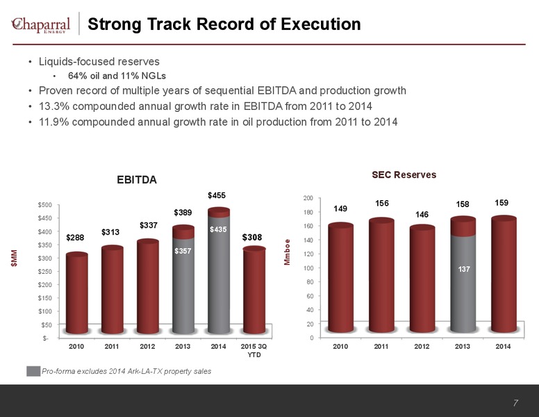 Wells Fargo Annual Energy Symposium – Chaparral Energy, Inc – slide 7