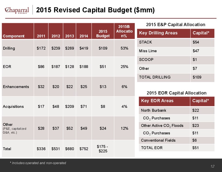 Wells Fargo Annual Energy Symposium – Chaparral Energy, Inc – slide 12