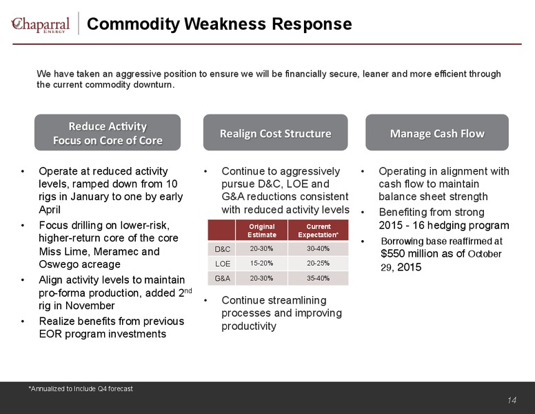 Wells Fargo Annual Energy Symposium – Chaparral Energy, Inc – slide 14
