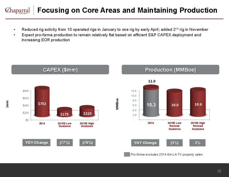 Wells Fargo Annual Energy Symposium – Chaparral Energy, Inc – slide 15