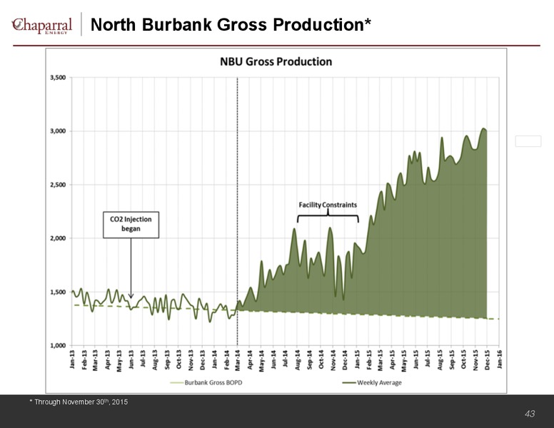 Wells Fargo Annual Energy Symposium – Chaparral Energy, Inc – slide 43