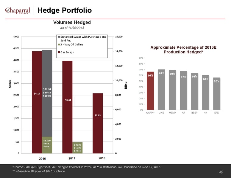 Wells Fargo Annual Energy Symposium – Chaparral Energy, Inc – slide 46