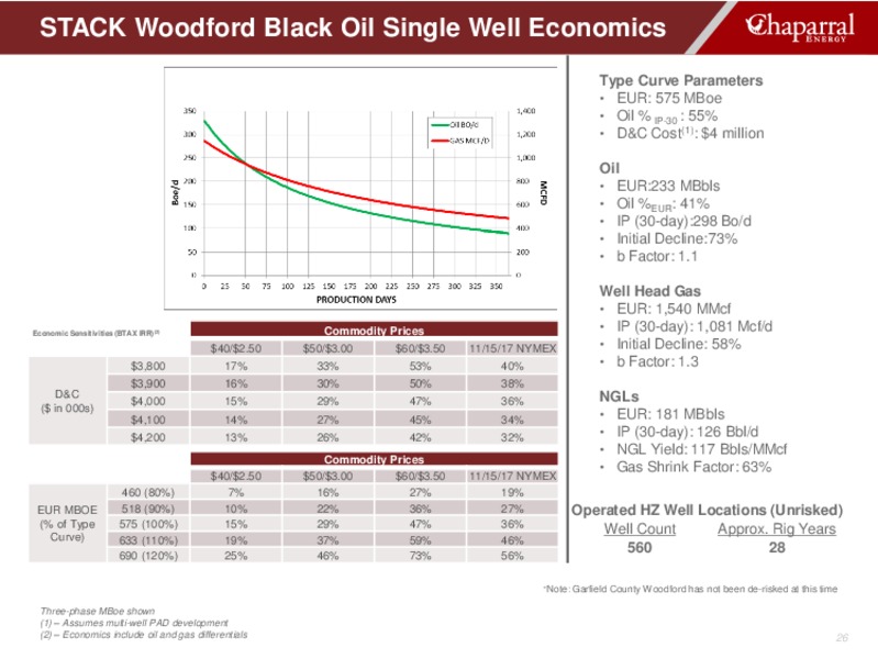 30th Annual Roth Conference – Chaparral Energy, Inc – slide 26