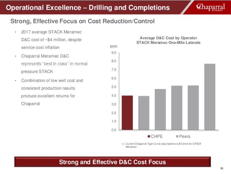 IPAA Oil and Gas Investment Symposium – Chaparral Energy, Inc – slide 18