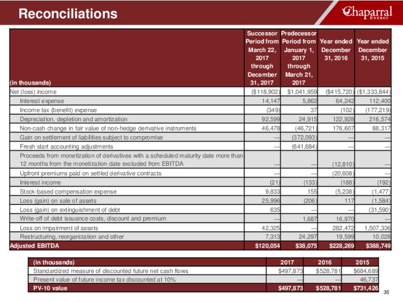 IPAA Oil and Gas Investment Symposium – Chaparral Energy, Inc – slide 34