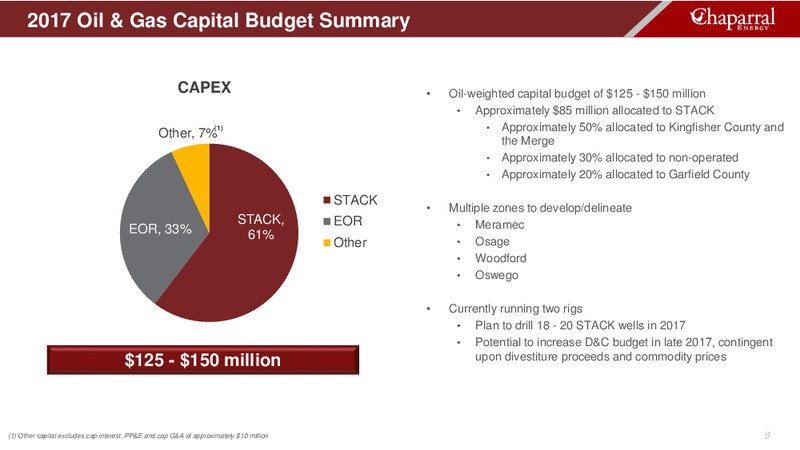 April 2017 Investor Update – Chaparral Energy, Inc – slide 8