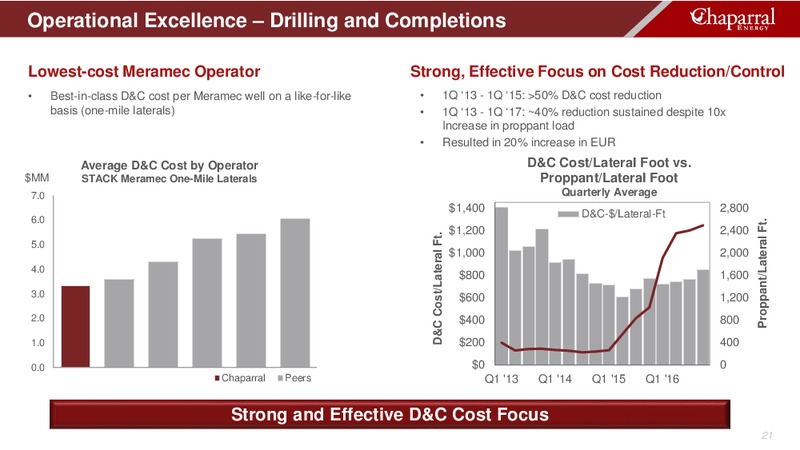April 2017 Investor Update – Chaparral Energy, Inc – slide 19