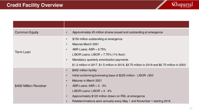 April 2017 Investor Update – Chaparral Energy, Inc – slide 24