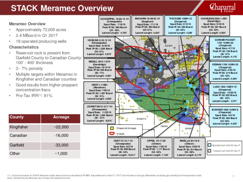 Louisiana Energy Conference – Chaparral Energy, Inc – slide 16