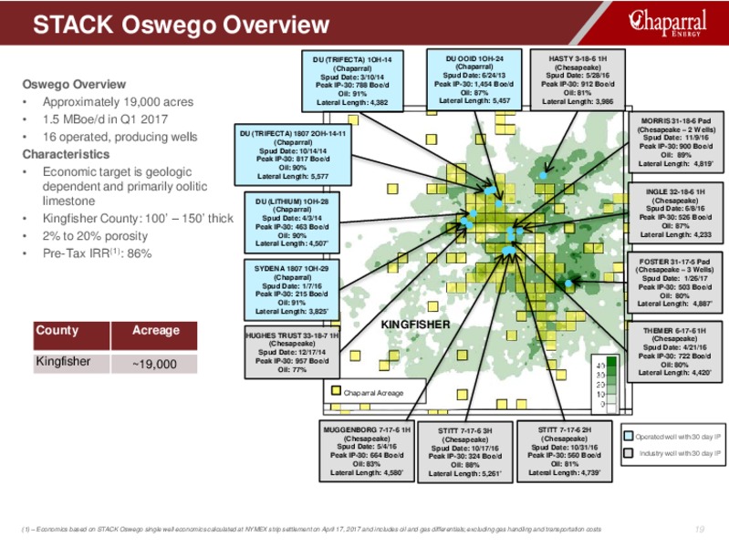 Louisiana Energy Conference – Chaparral Energy, Inc – slide 19