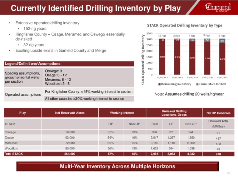Louisiana Energy Conference – Chaparral Energy, Inc – slide 20