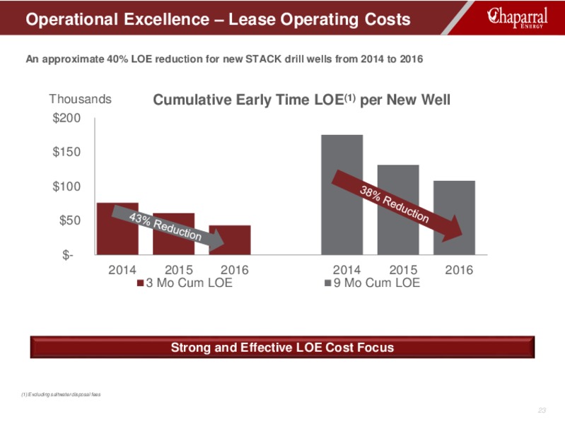 Louisiana Energy Conference – Chaparral Energy, Inc – slide 23