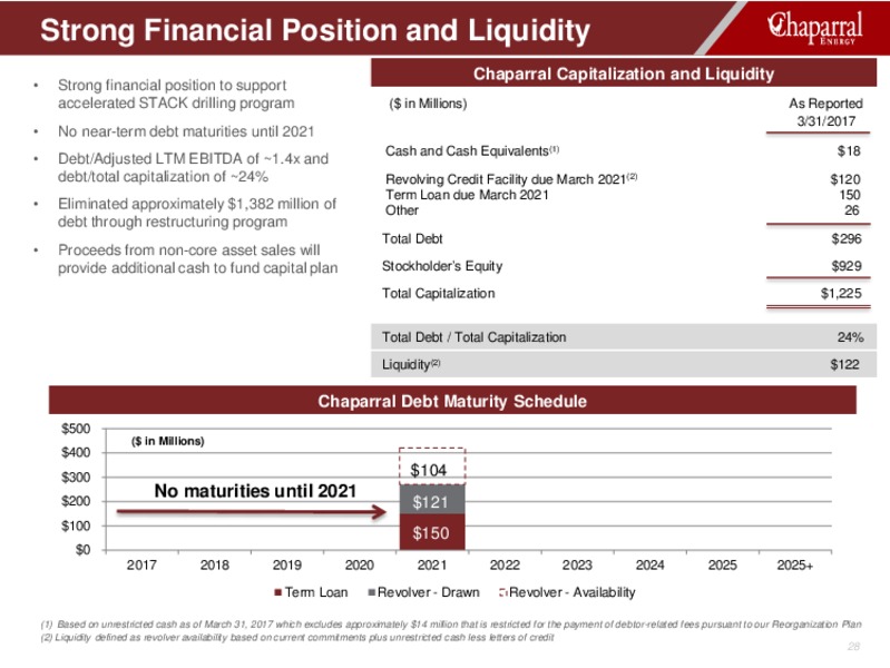 Louisiana Energy Conference – Chaparral Energy, Inc – slide 28