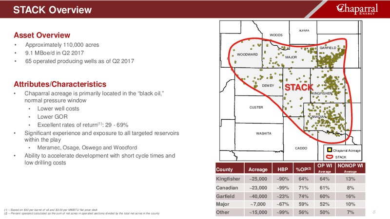 DUG Midcontinent Conference Presentation – Chaparral Energy, Inc – slide 8