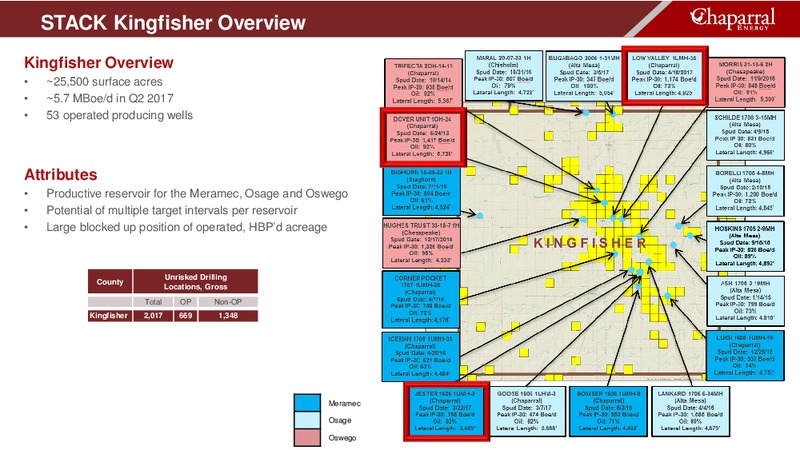 DUG Midcontinent Conference Presentation – Chaparral Energy, Inc – slide 9