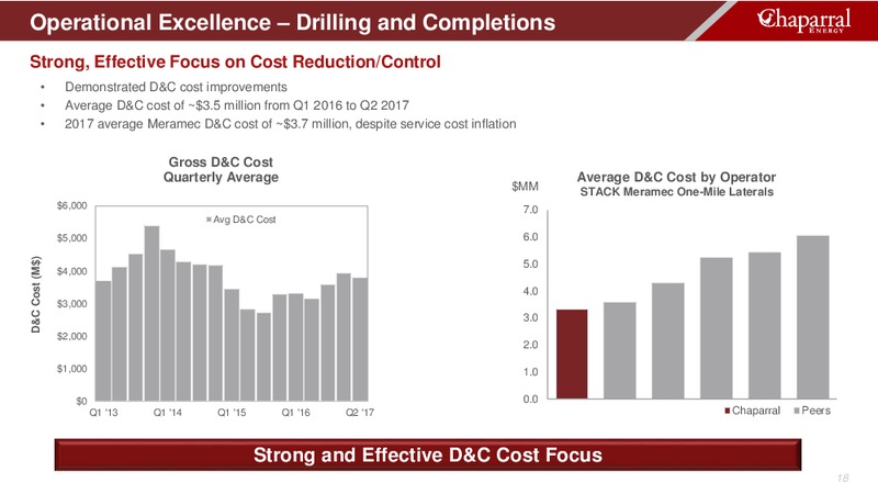 DUG Midcontinent Conference Presentation – Chaparral Energy, Inc – slide 18