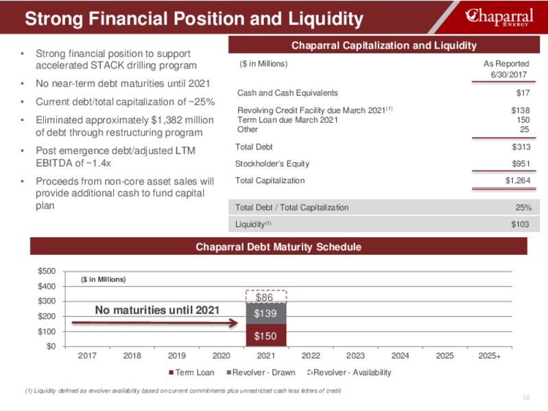 OGIS Chicago 2017 Investment Symposium – Chaparral Energy, Inc – slide 16