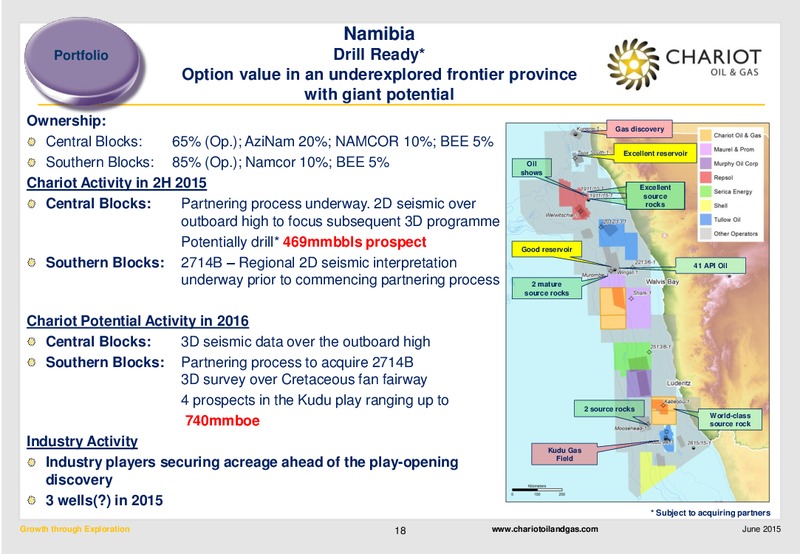 June 2015 Annual General Meeting – Chariot Oil and Gas – slide 17