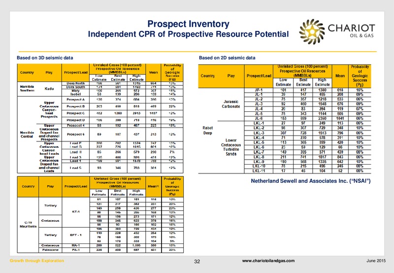 June 2015 Annual General Meeting – Chariot Oil and Gas – slide 31