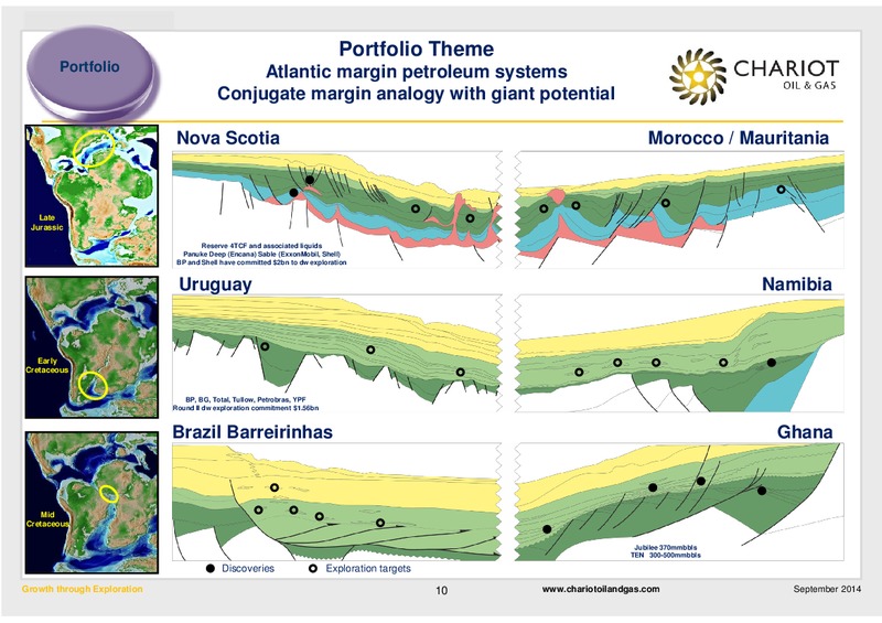 Growth Through Exploration – Chariot Oil and Gas – slide 9