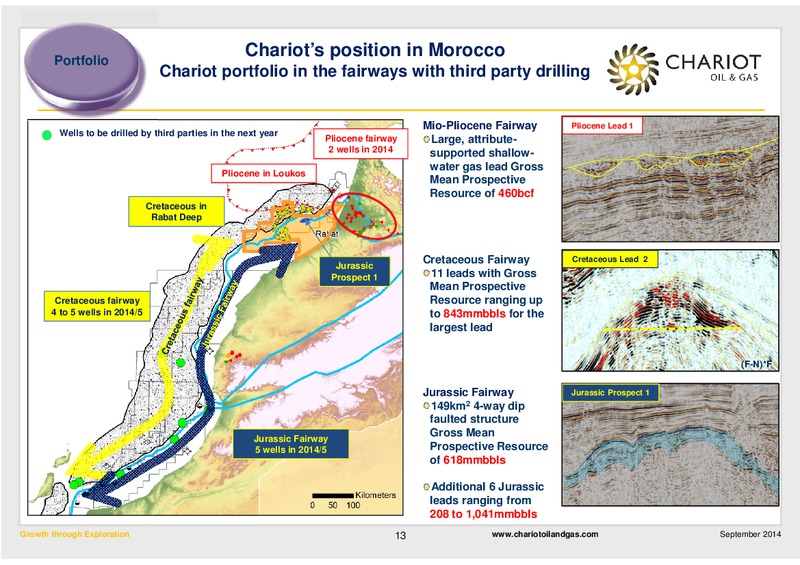Growth Through Exploration – Chariot Oil and Gas – slide 12