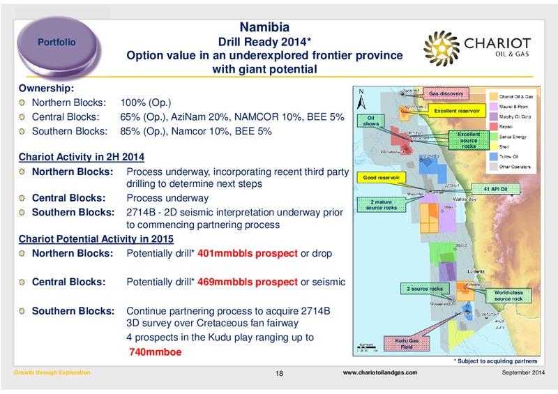 Growth Through Exploration – Chariot Oil and Gas – slide 17