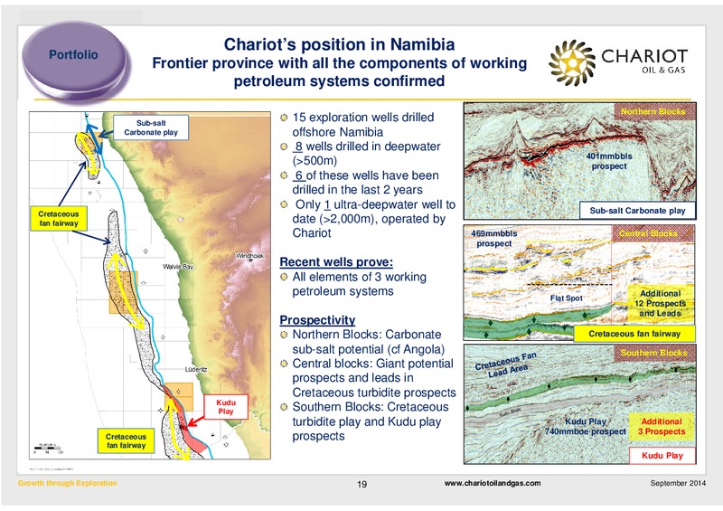 Growth Through Exploration – Chariot Oil and Gas – slide 18