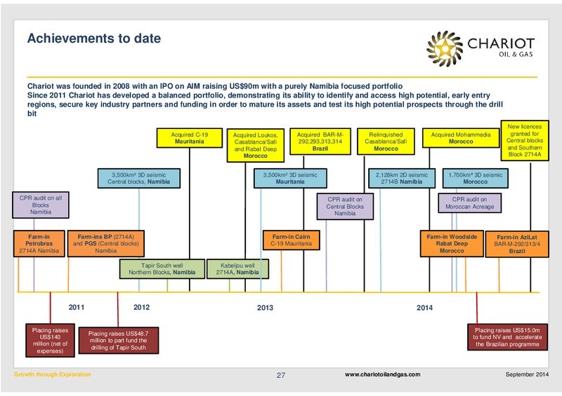 Growth Through Exploration – Chariot Oil and Gas – slide 24