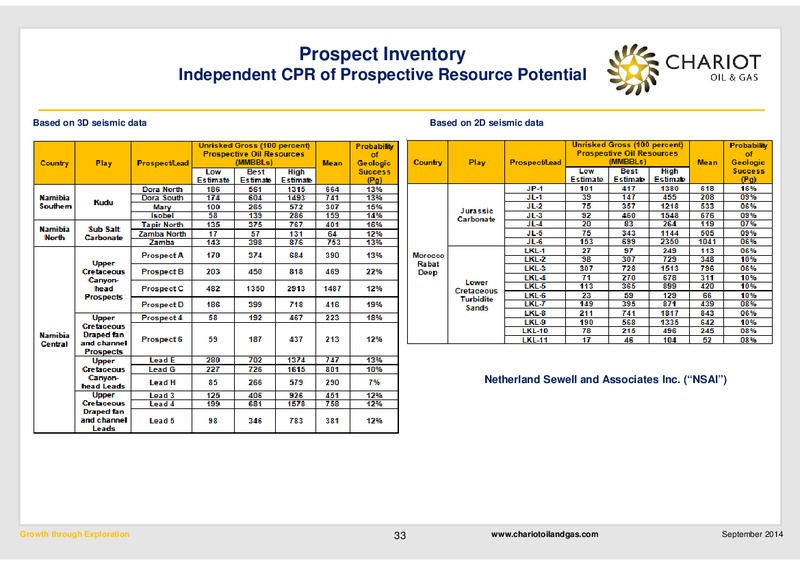 Growth Through Exploration – Chariot Oil and Gas – slide 30
