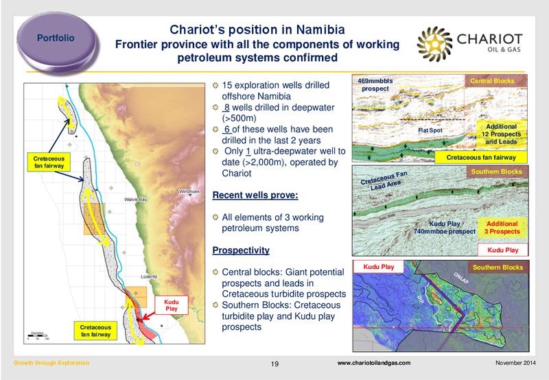 Growth Through Exploration – Chariot Oil and Gas – slide 18