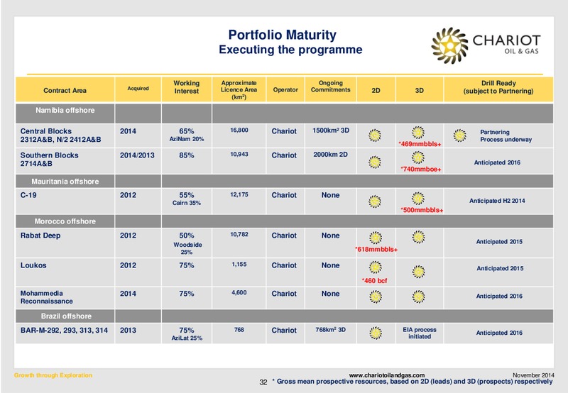 Growth Through Exploration – Chariot Oil and Gas – slide 29