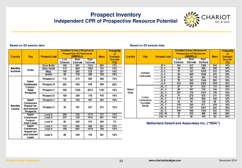Growth Through Exploration – Chariot Oil and Gas – slide 30