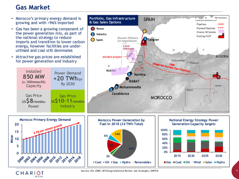 January 2021 Investor Presentation – Chariot Oil and Gas – slide 8