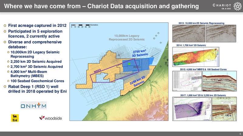 2nd Morocco Oil and Gas Summit – Chariot Oil and Gas – slide 5